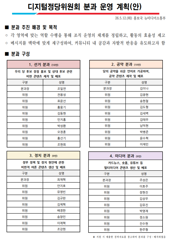 분과 운영 계획안